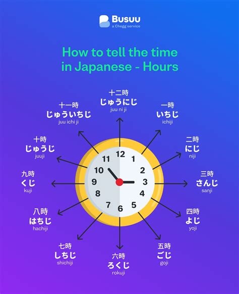 Clock in Japan